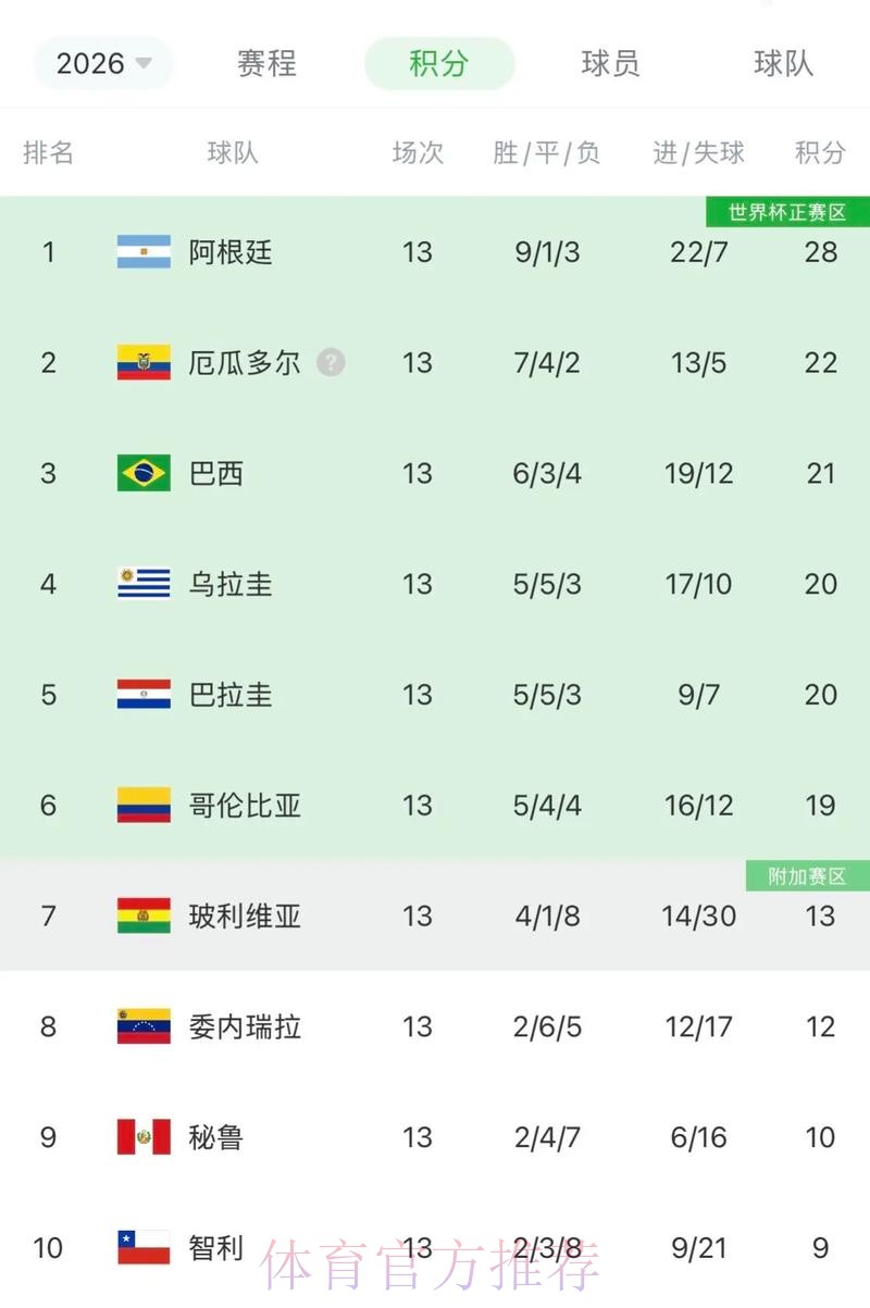 2026世界杯阿根廷贝林厄姆数据统计深度解读