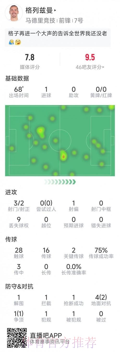 世界杯荷兰格列兹曼晋级分析最新更新