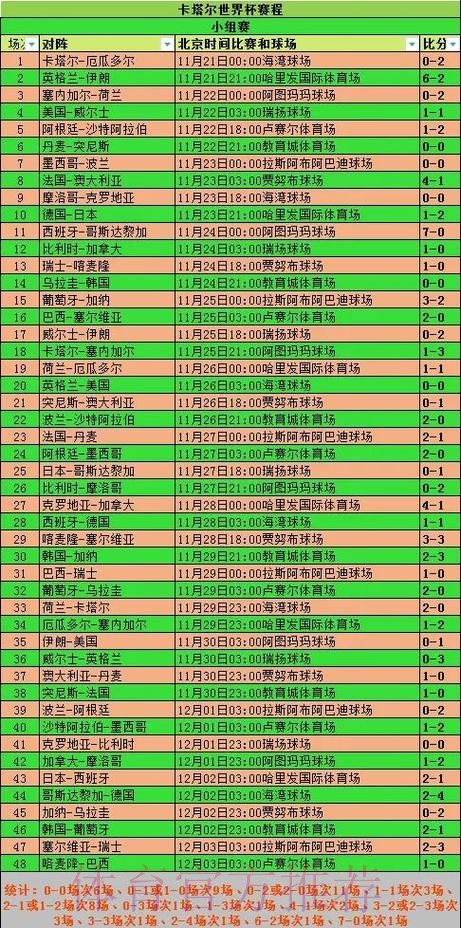 2026世界杯小组赛积分怎么查 2026世界杯小组赛积分怎么查