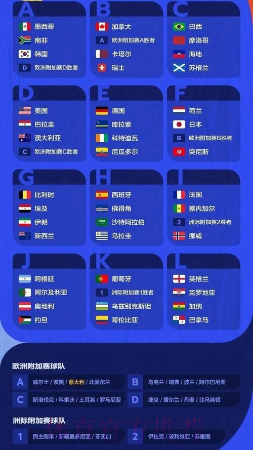 2026美加墨世界杯热门球队怎么看 2026美加墨世界杯热门球队怎么看