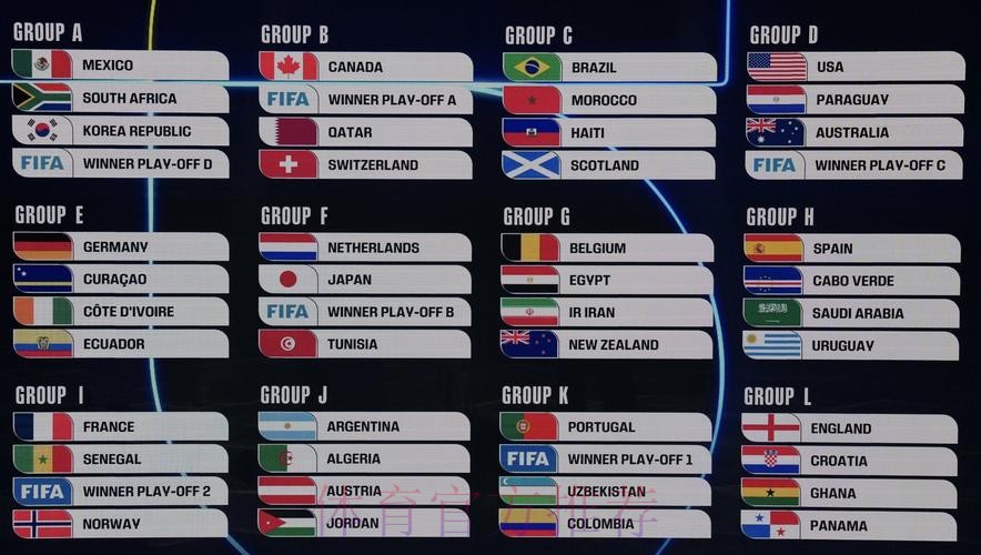 2026美加墨世界杯比赛结果一览 2026美加墨世界杯比赛结果一览