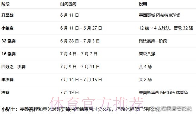 2026世界杯直播平台什么时候开始 2026世界杯直播平台什么时候开始