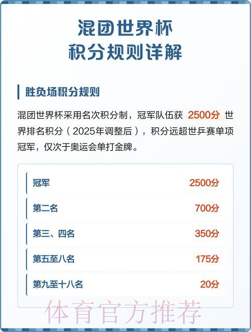 世界杯积分规则更新 世界杯积分规则更新