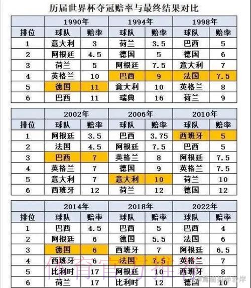 世界杯数据统计准不准 世界杯数据统计准不准