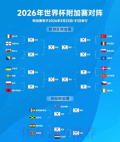 2026世界杯比分分析