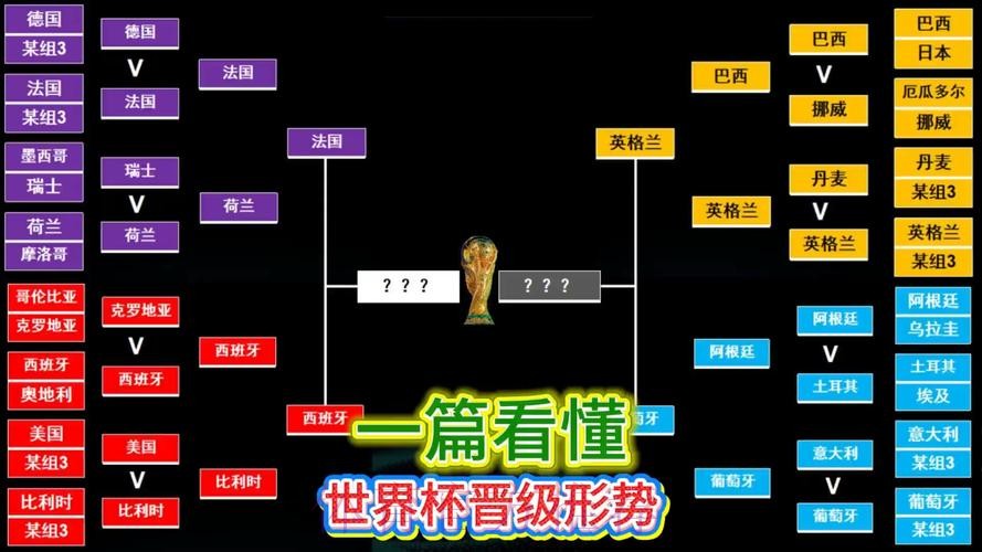 世界杯出线规则高清