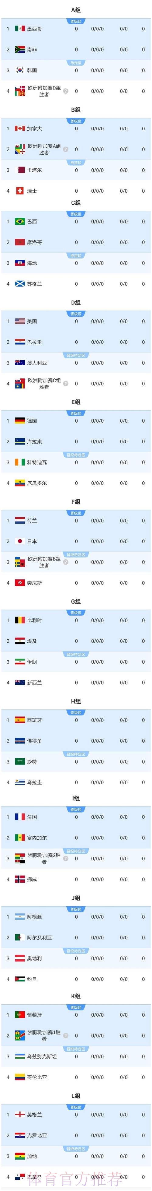 2026美加墨世界杯盘口分析是否免费