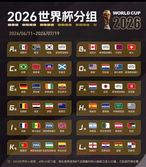 2026美加墨世界杯预测分析下载