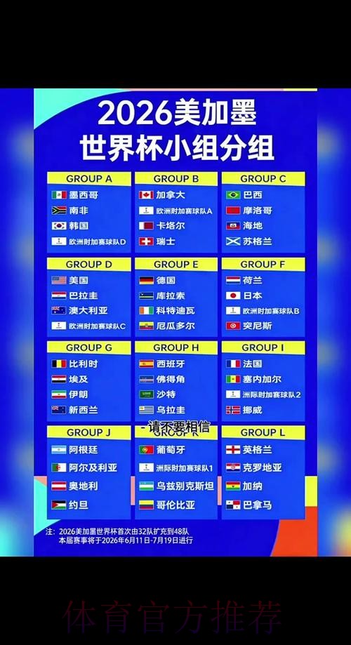 2026世界杯排名几点开始
